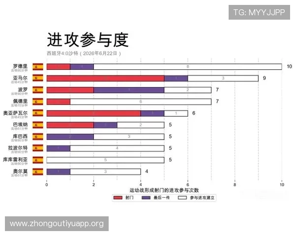 2026年世界杯西班牙与沙特出线形势变化趋势及赛程影响因素解析